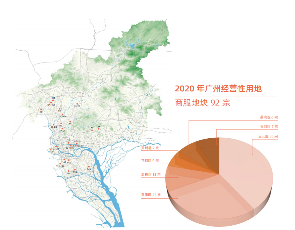 產業用地有序有效供給和房地產用地持續穩定供應的原則,廣州市規劃和