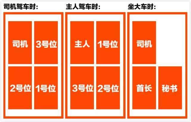 开车送领导,位置安排有讲究,学会这样做,领导对你高看一眼