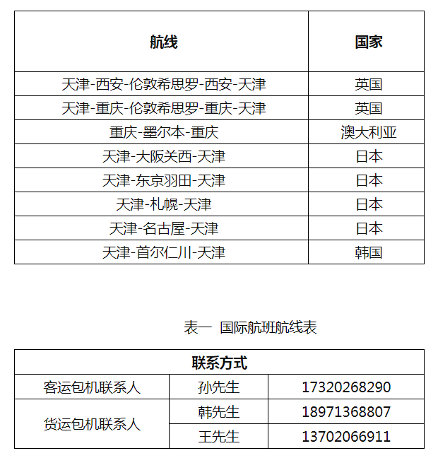 武汉首架洲际客改货包机起飞重庆到伦敦希思罗 墨尔本也可 客改货 腾讯新闻