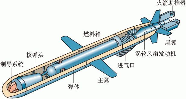 飞天"雄心"——导弹发动机有哪些分类?又是如何工作的?