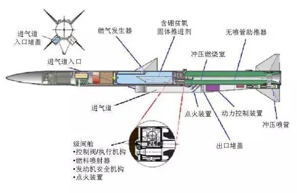 飞天雄心导弹发动机有哪些分类又是如何工作的