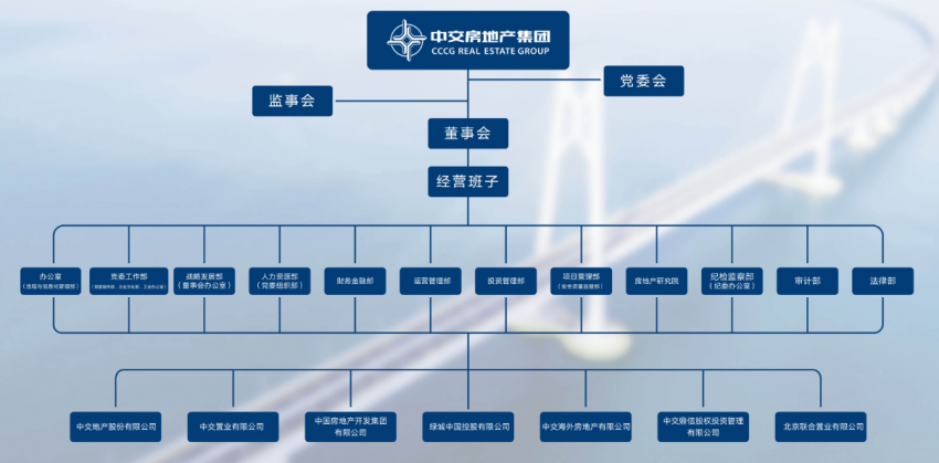 中交系地產項目整合緊鑼密鼓中交地產密集註冊7家公司