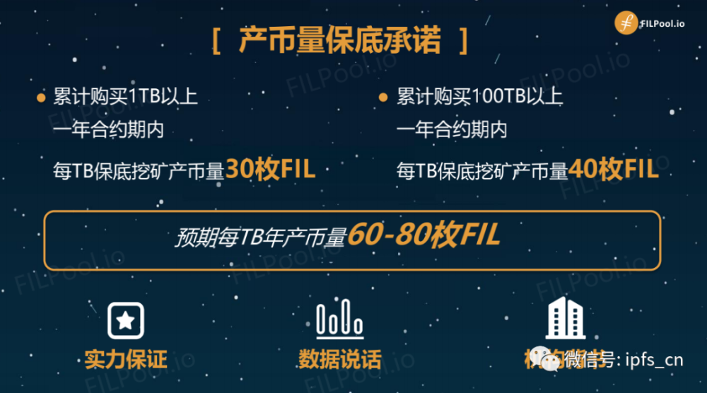 1tb算力1天竟然可以挖1枚fil!