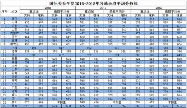 國內很低調的4所學院,大學生畢業後可以當官,被錄取的難度不小