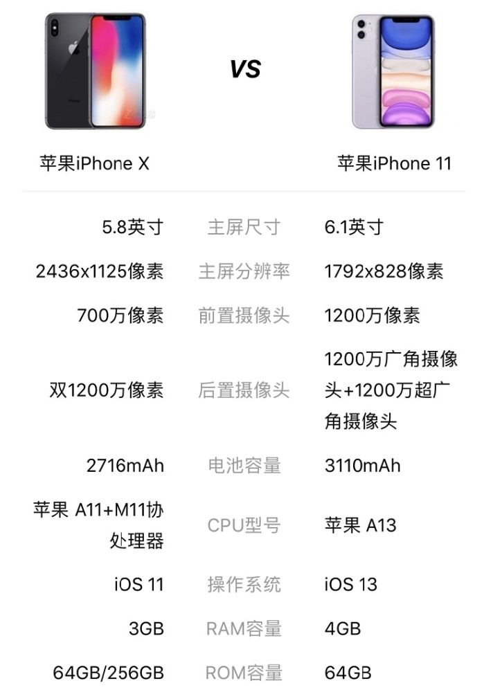 iphone x和iphone11 參數對比