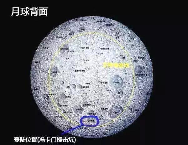 月球自转周期为27天7小时43分,综合其他因素,一个月昼的时间约合14个