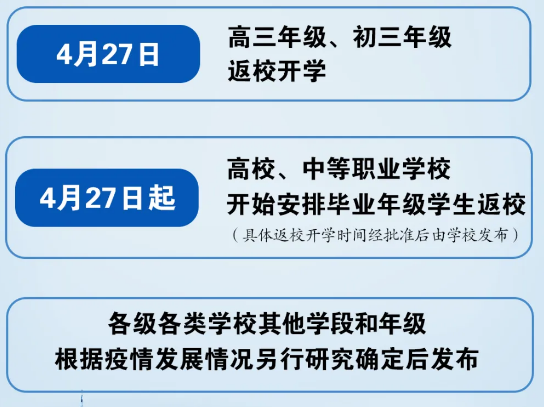 福建農林大學開學時間_下達任務明確明確時間_多地大學明確開學時間