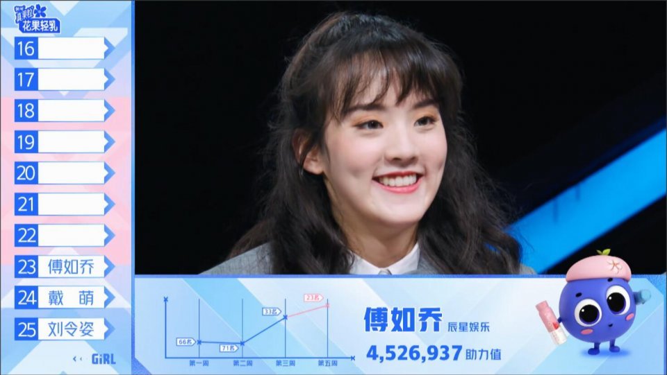 2020青春有你排名_《青春有你2》乃万排名第十,粉丝愤愤不平,乃万转眼成