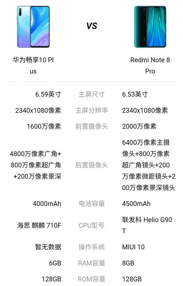 2000元以下的华为手机千万别买!简单的对比告诉你为什么