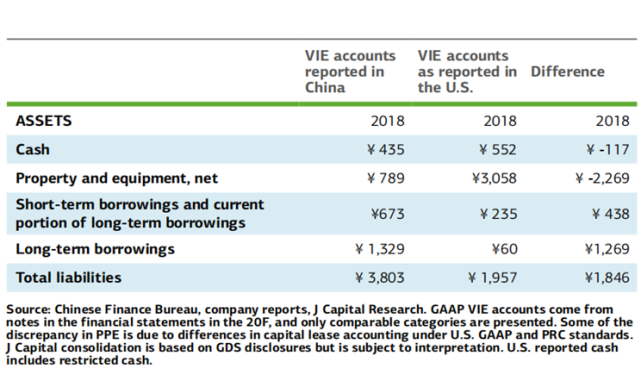 2018年vie公司部分科目中美准则下差值(来源:jcap)