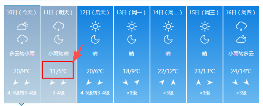 揚州天氣蹦極跳接下來的天氣太刺激