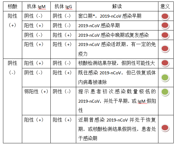 咽拭子化验单图片图片