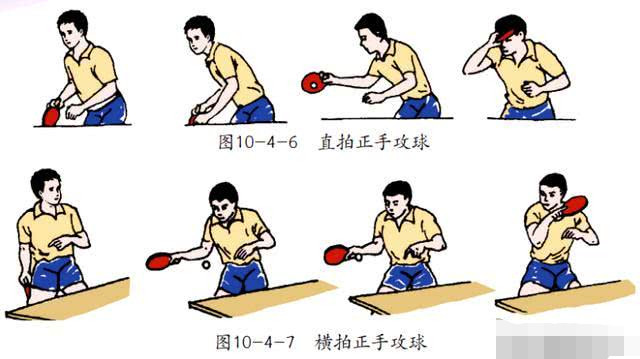 讨论帖乒乓球正手攻球攻过去的球怎样才能算高质量