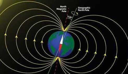 天王星大气层外逃,地球磁场已偏转2253公里,地球将"南北调换"?