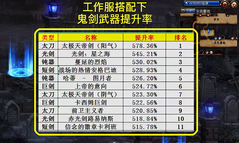 dnf100级剑魂武器如何选择天帝剑最强赤光剑不弱星之海才是王道