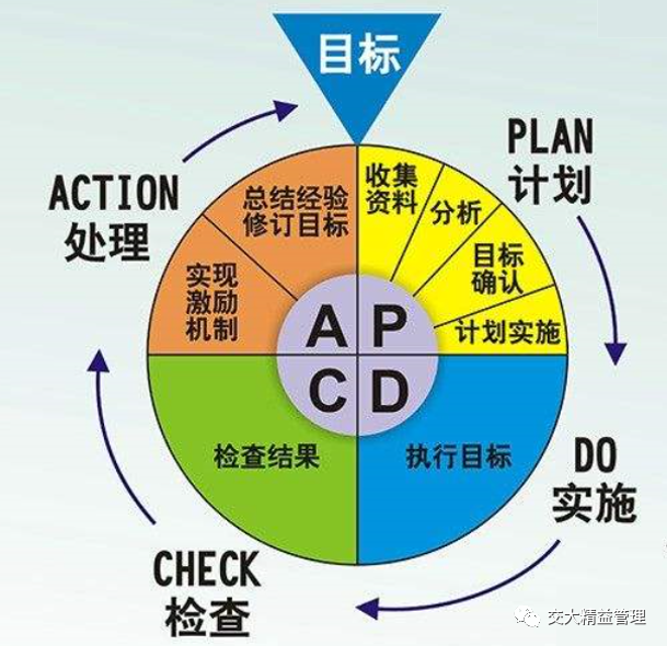 pdca无法循环的真正原因