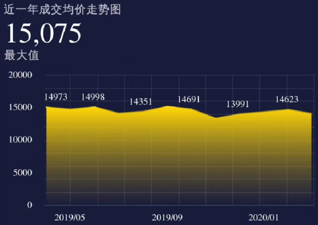 2020郑州城市一季度_郑州市2020年规模以上工业增速位列国家中心城市第二、全省第一