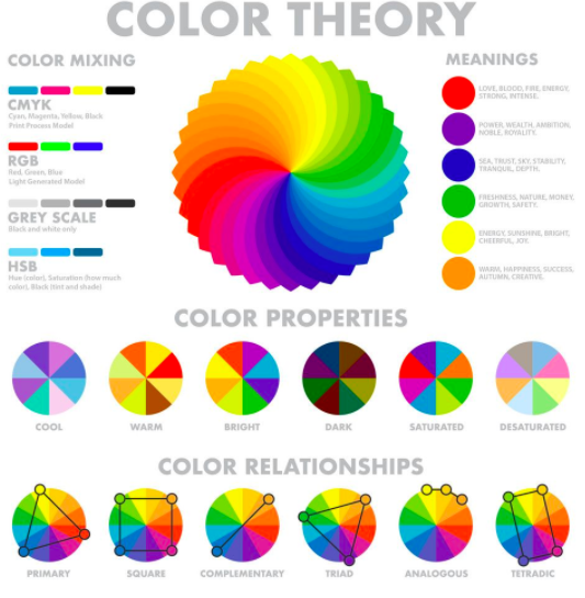 十九世纪大文豪歌德,在他的色彩理论中提到,"他将红色与"美丽",橙色与