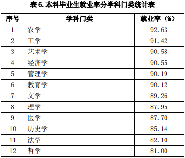 2020校友会农学专业_解析我国五所农林学科大学,走近就业率猛增的农学