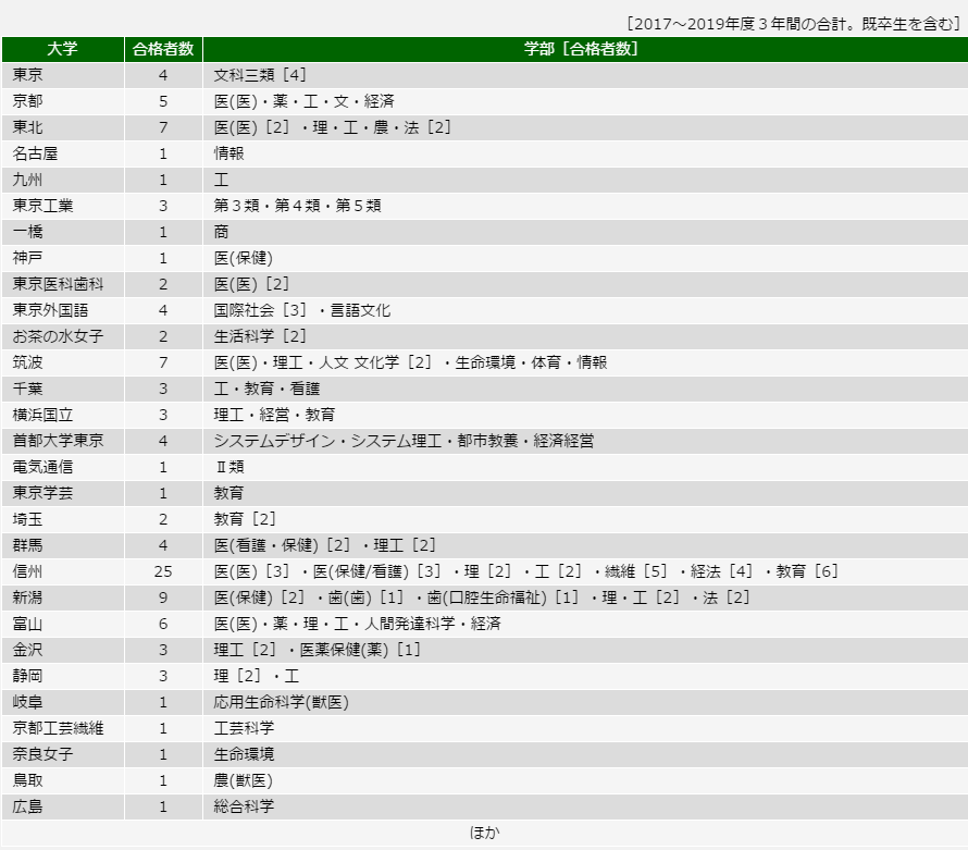 日本高中留学新选择 佐久长圣高等学校 腾讯新闻