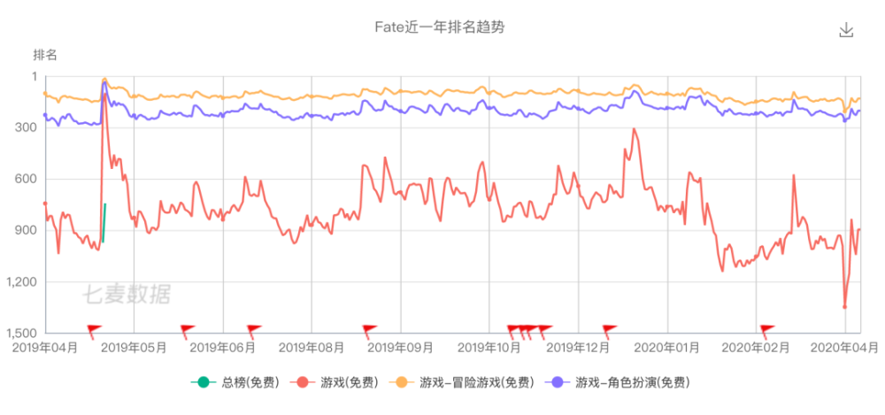 B站获索尼4亿美元投资 未来有多少种可能性 腾讯新闻