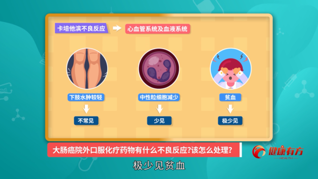 大肠癌院外口服化疗药物有什么不良反应?该怎么处理?