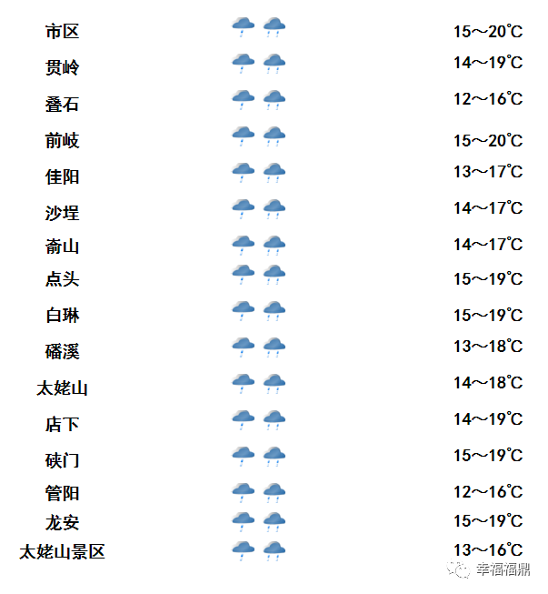 年4月10日天气预报 腾讯新闻