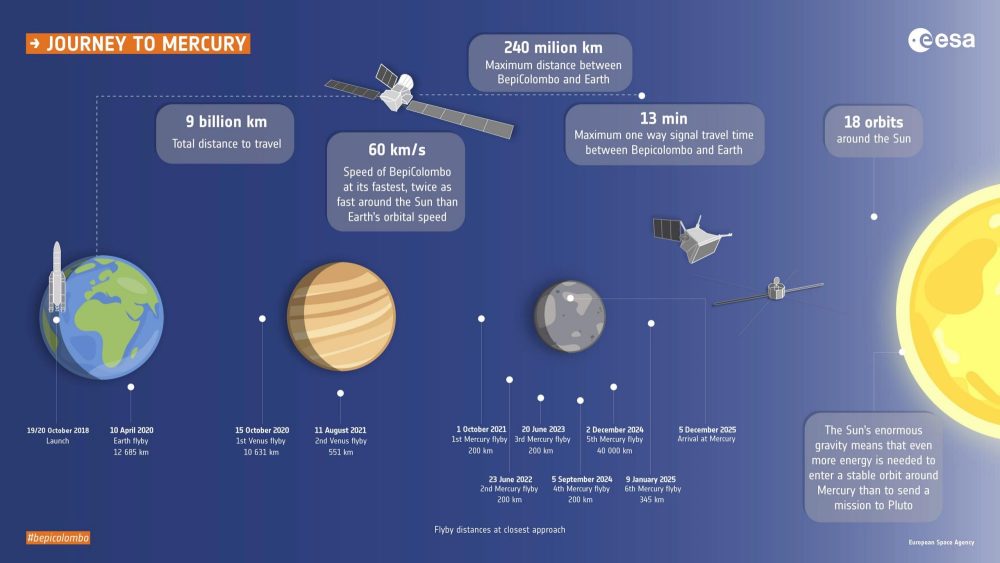 bepicolombo號探測器第一次剎車成功,拍攝的照片已經傳來