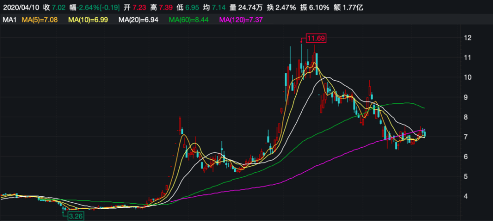 鲁商发展转型"大健康"后首秀业绩,房地产业务收入占比仍超85%