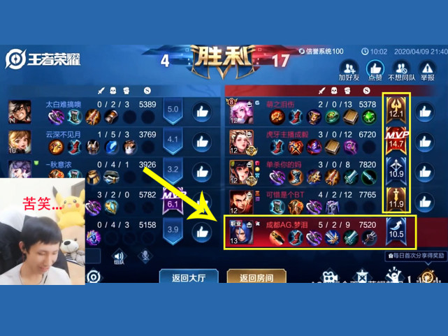 梦泪第一次体验橘右京修罗,一顿操作猛如虎,结束后看战绩,笑了