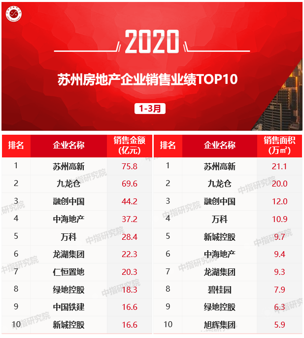 苏州2020排名_苏州类游戏排行榜