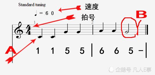 E哥谈如何计算音乐的拍数及每拍时值是多少及数学好的人对学音乐有帮助吗 腾讯新闻