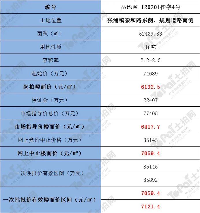 张浦小学积分排名_@张浦家长!积分入学网上报名+窗口初审工作即将开始