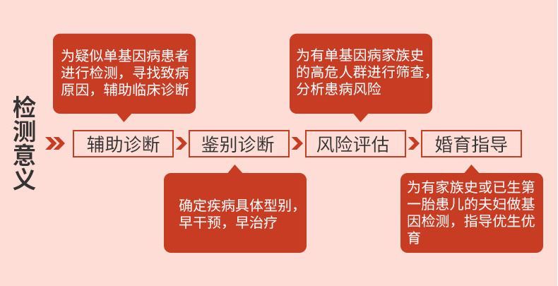 为什么有些疾病只传男不传女?其实都是基因引发的!
