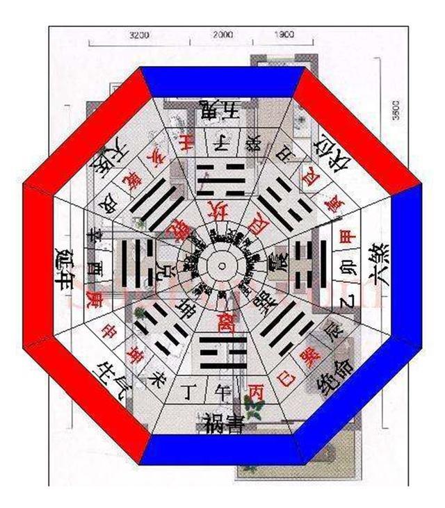 房屋的坐北朝南真的很重要吗现代很多人都相信也有它的道理
