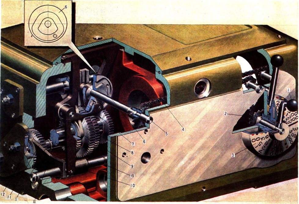 读数盘,4.链,5.轴,6.凸轮,7.曲柄,8.齿轮,9.拨叉,10.