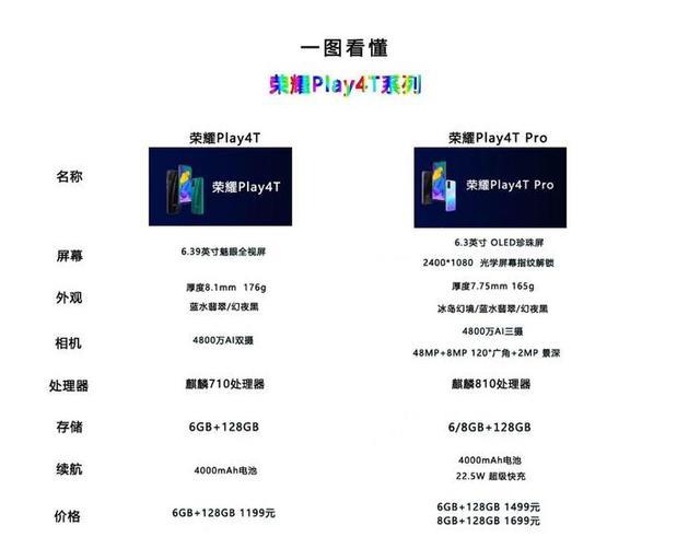 卢伟冰一反常态对荣耀play4t默不作声是没缺陷还是不想说