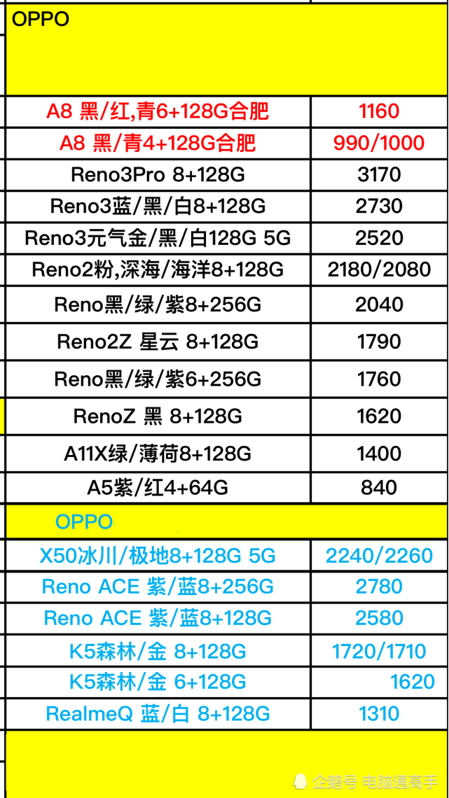 oppo和vivo手機的進貨價格曝光這樣的銷售模式你能接受嗎