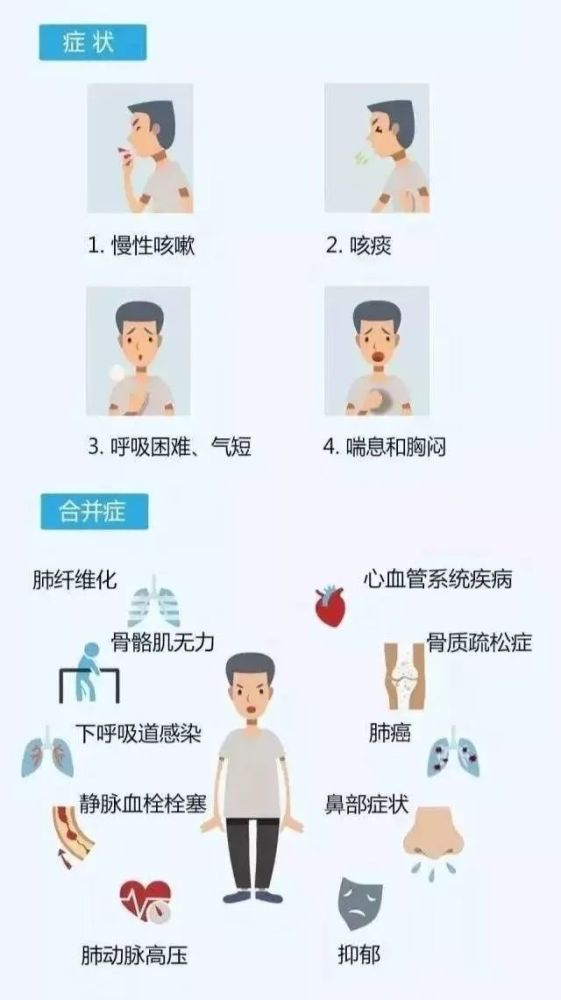 这些"肺"话我们不能不说!