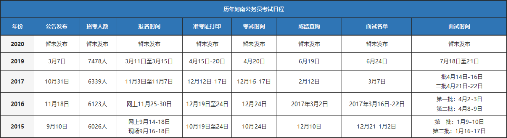 河南省考成绩排名_2020年河南省考公务员成绩已出_河南省考成绩计算方