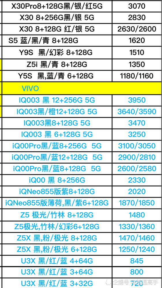 OPPOå'ŒVIVOæ‰‹æœºçš„è¿›è´§ä»·æ ¼æ›å…‰ï¼Œè¿™æ ·çš„é