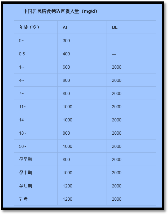 0-6月龄宝宝钙的摄入量,你了解吗?