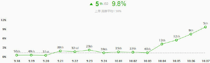 英雄联盟10.7版本强势边路英雄评级，上单猴子转行当打野