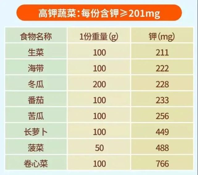 常見高鉀蔬菜水果腎友應該看一看