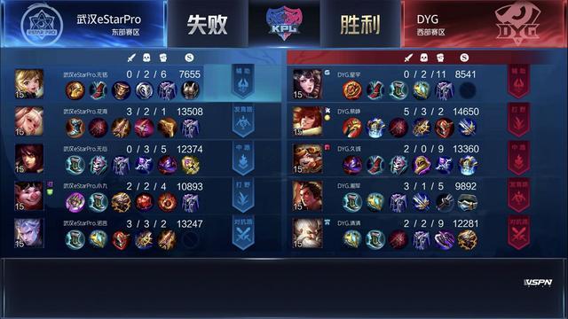 kpl春季赛武汉estarpro迎来了DYG，全员莽夫不敌AG体系