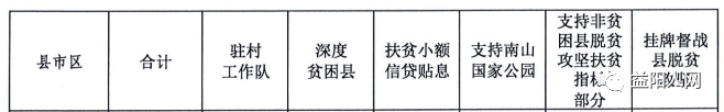 益阳市多少人口_湖南“最争气”的城市,人口没益阳多,却能紧追衡阳(2)