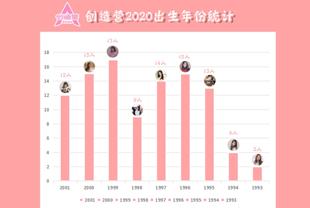 《创造营2020》学员年龄大盘点!101复读生苏芮琪竟是00后?