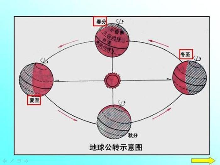 历史上凭空消失的10天,1582年10月4日的