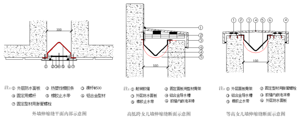 室外伸缩缝这样施工,不渗不漏!_腾讯新闻