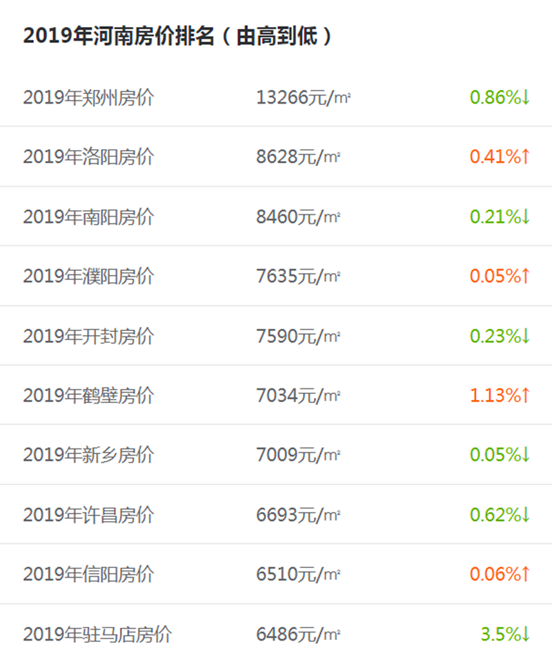 全国各省房价排名_2020年三月第四周全国非省会城市房价排名出炉,厦门